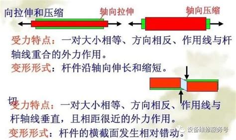 拉正 意思